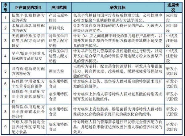 超50款特配粉纷先入局吹响市场扩容的号角！