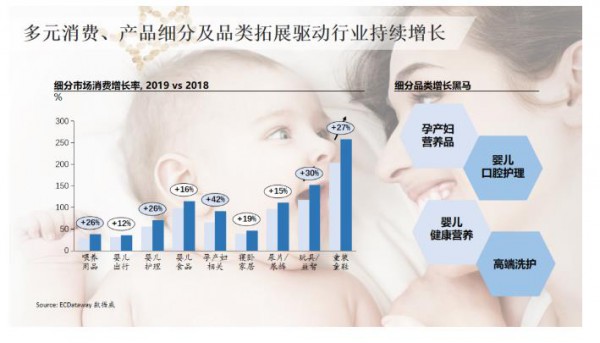 强生沈明岚：聚焦细分市场 这几大赛道值得深耕细作