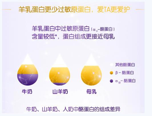 婴幼儿羊奶粉排行榜奶粉怎么选？合生元可贝思幼儿配方奶粉 营养满满助成长