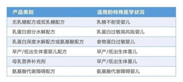 市场上奶粉的类型有哪些  对宝宝的成长有帮助都是哪些奶粉