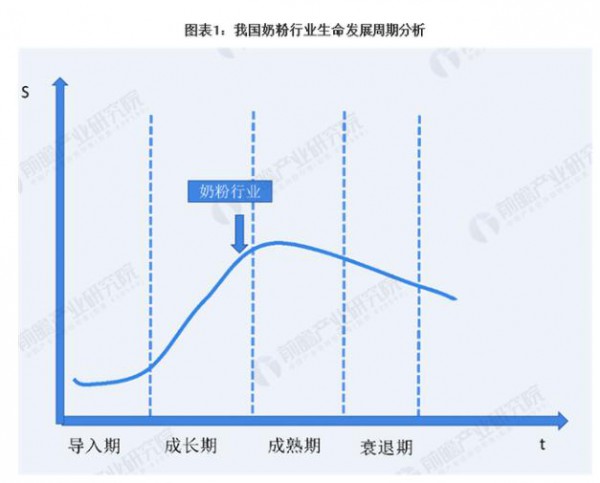 2020年中国奶粉市场现状如何了   中国奶粉行业趋势分析
