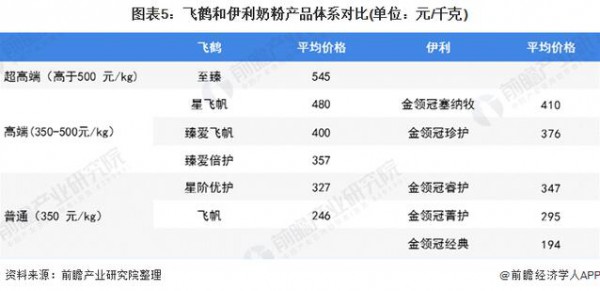 2020年中国奶粉市场现状如何了   中国奶粉行业趋势分析