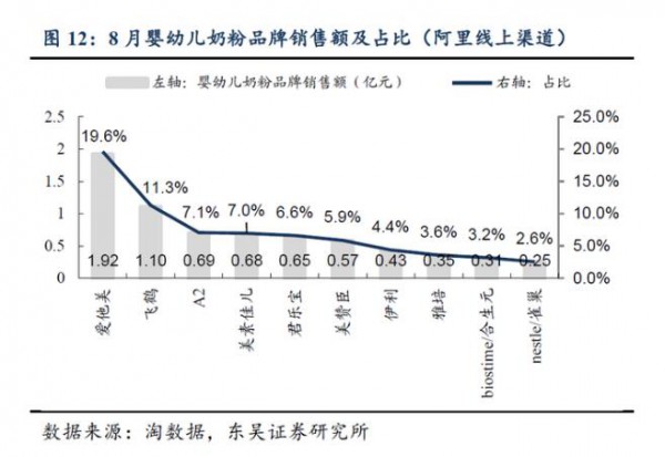 上海市发改委印发《上海市实施国产婴幼儿配方乳粉提升行动工作方案》