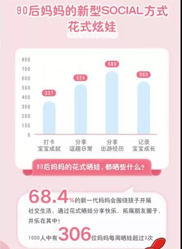 聚焦女宝洗护需求 花式圈粉新生父母 “启初魔发瓶”引领洗护细分新潮流