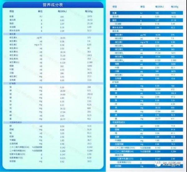 蒙牛终止收购雄狮乳业，你离澳洲好牛奶又远了一步