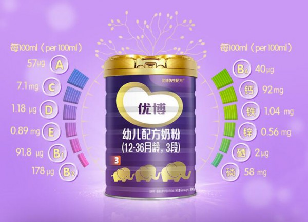 宝宝缺钙补钙哪种奶粉比较好   圣元优博盖诺安强化钙铁锌营养组合·钙铁锌同补