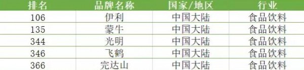 2020丨母婴行业一周事件盘点（09.21-09.27）