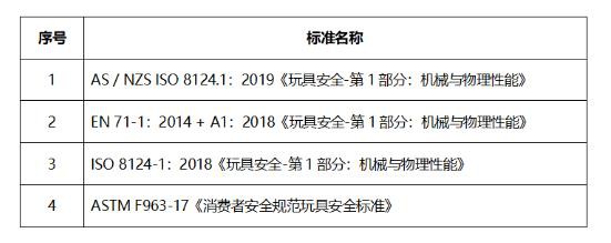 2020最新磁铁玩具安全标准更新