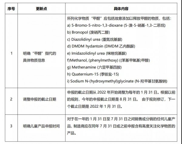 2020最新磁铁玩具安全标准更新