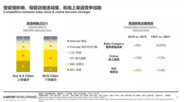 线上渠道发展如此迅猛 下沉用户为何偏爱线下母婴店