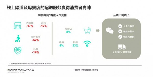 线上渠道发展如此迅猛 下沉用户为何偏爱线下母婴店