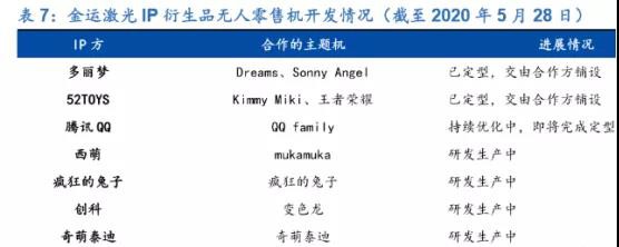 拆解泡泡玛特、52Toys、IP小站一众盲盒品牌，“潮玩”生意经还有这些增长点