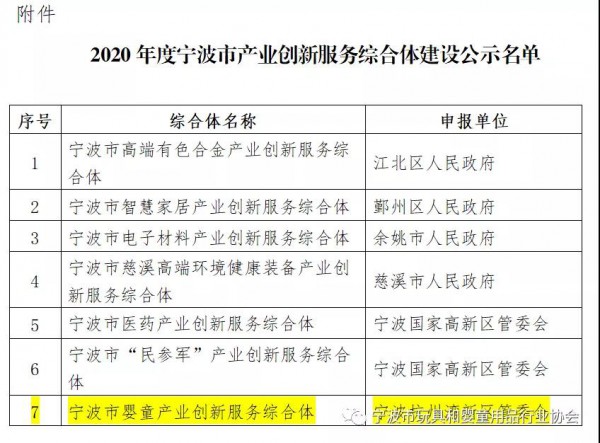 宁波市婴童产业创新服务综合体落户杭州湾