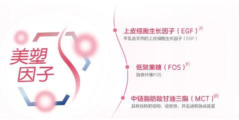 佳贝艾特妈妈羊奶粉    纯羊乳蛋白配方·美塑因子·口感好吃不长胖