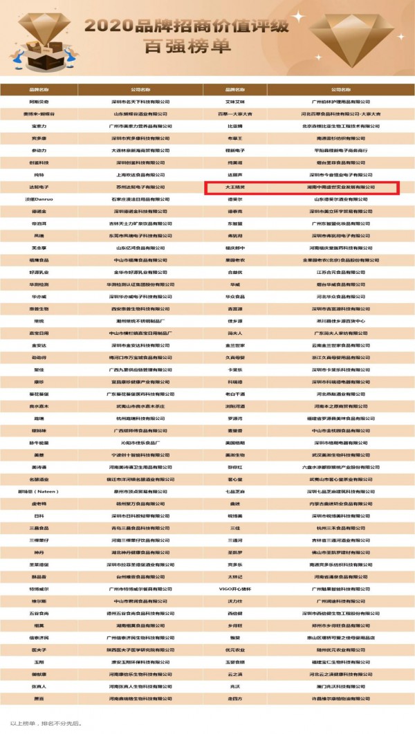 大王精灵荣耀入选2020价值中国品牌招商价值评级百强榜