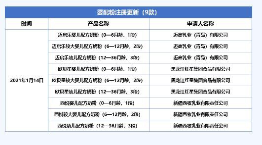 2020丨母婴行业一周事件盘点（01.11-01.17）