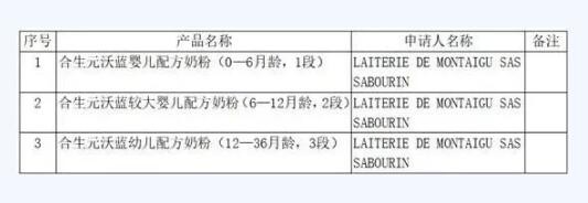 2020丨母婴行业一周事件盘点（01.18-01.24）