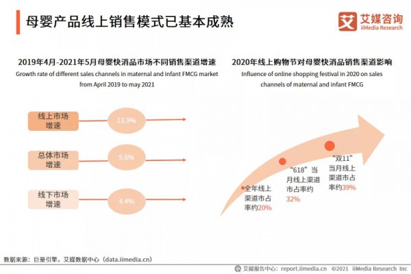 65.8%的孕妈会使用专业妊娠纹产品 母婴行业发展趋势如何？