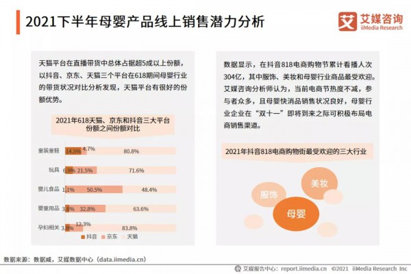 65.8%的孕妈会使用专业妊娠纹产品 母婴行业发展趋势如何？