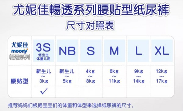 高速增长8400%！早产儿纸尿裤值得加大投入吗？