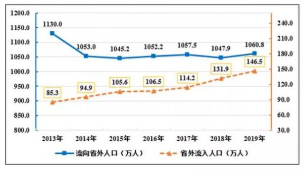 生育率“断崖式下降”，安徽除了延长产假还能做什么？