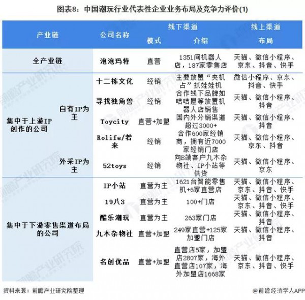 潮玩市场呈现“一超多强”，泡泡玛特探索“大娃”道路可行吗？