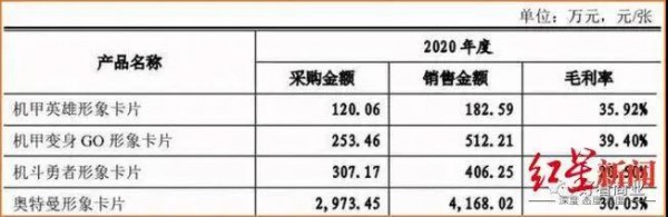 在最大的海外市场，奥特曼如何赚钱？