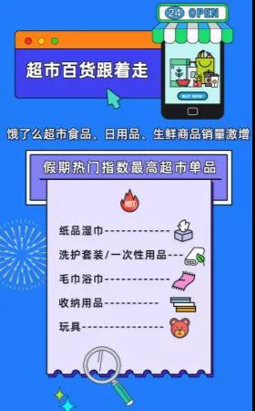 饿了么国庆消费图鉴：湿巾纸品跻身爆款，母婴用品外卖订单增速最高呈5倍