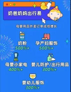 饿了么国庆消费图鉴：湿巾纸品跻身爆款，母婴用品外卖订单增速最高呈5倍