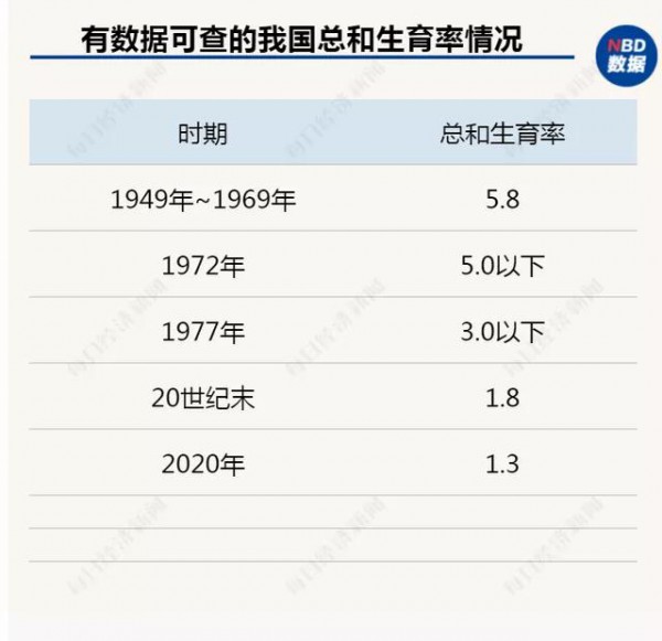 梁建章：建议用GDP的2-10％鼓励生育，允许单身女性冻卵