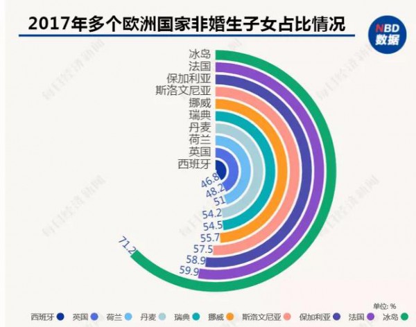 梁建章：建议用GDP的2-10％鼓励生育，允许单身女性冻卵