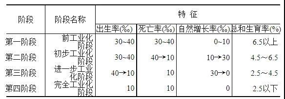 梁建章：建议用GDP的2-10％鼓励生育，允许单身女性冻卵