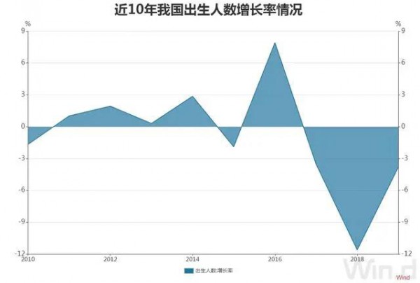 梁建章：建议用GDP的2-10％鼓励生育，允许单身女性冻卵
