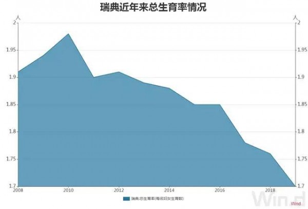 梁建章：建议用GDP的2-10％鼓励生育，允许单身女性冻卵