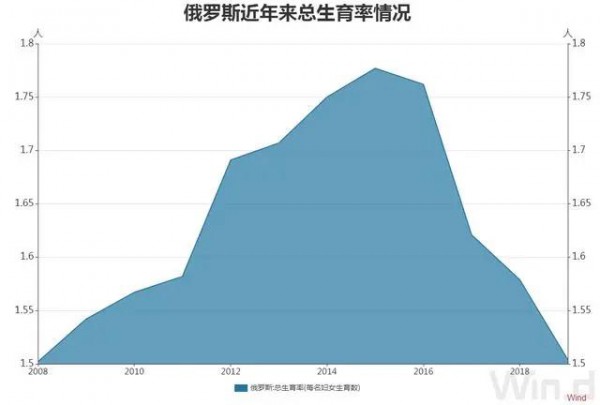 梁建章：建议用GDP的2-10％鼓励生育，允许单身女性冻卵