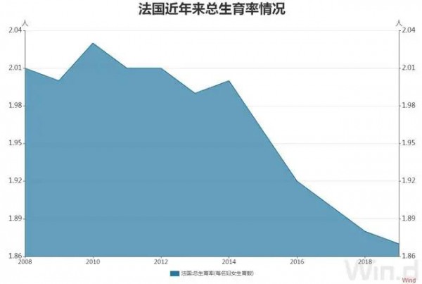 梁建章：建议用GDP的2-10％鼓励生育，允许单身女性冻卵