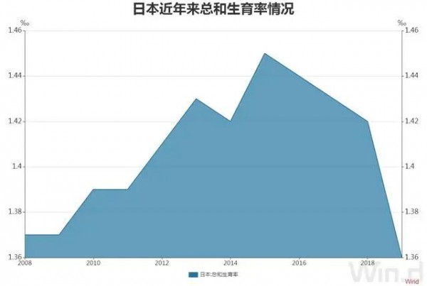 梁建章：建议用GDP的2-10％鼓励生育，允许单身女性冻卵