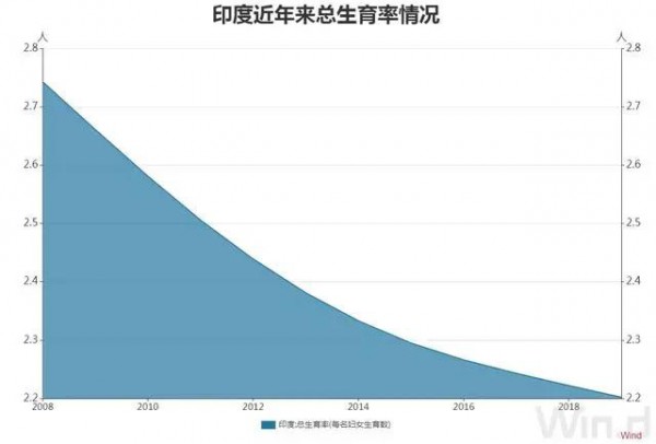梁建章：建议用GDP的2-10％鼓励生育，允许单身女性冻卵