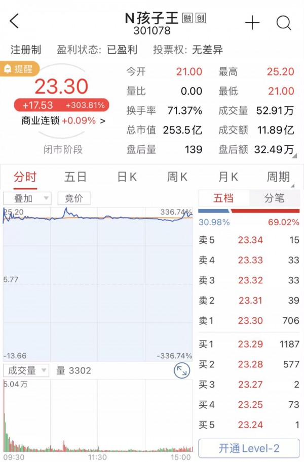 孩子王上市，对母婴行业意味着什么？我们跟这些人聊了聊