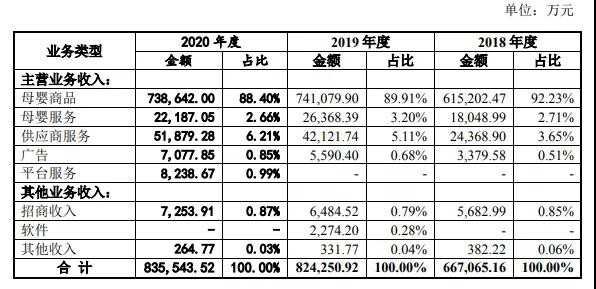 孩子王上市，对母婴行业意味着什么？我们跟这些人聊了聊
