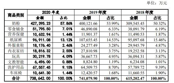 孩子王上市，对母婴行业意味着什么？我们跟这些人聊了聊