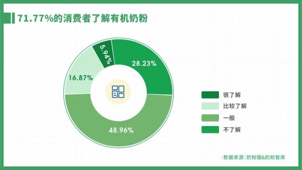 有机奶粉潜力无限  康多蜜儿欧瑞儿“品质”和“口碑”并行！