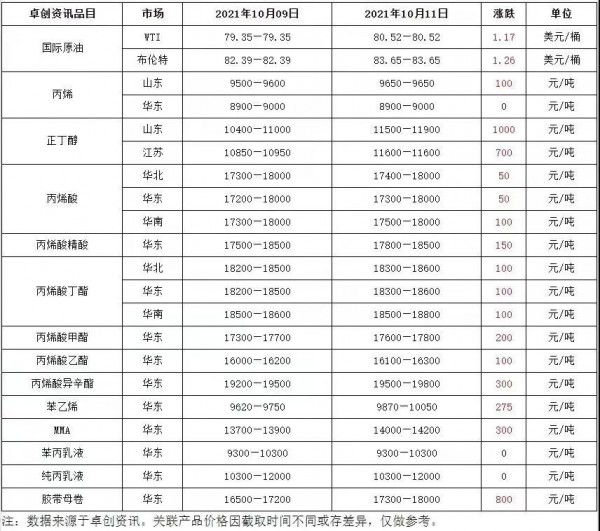 限电令影响下，纸尿裤已迎来涨价潮？