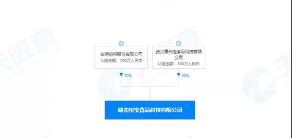 宝力臣卖给了安琪纽特，零辅食赛道的大洗牌已经来了