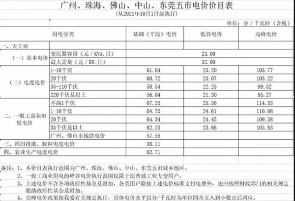 限电限产引发的连锁问题，玩具企业下一步该怎么办？