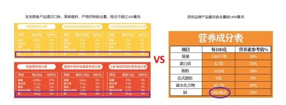 宝宝御食”婴雄会“首秀，关注更安全营养易吸收产品赛道