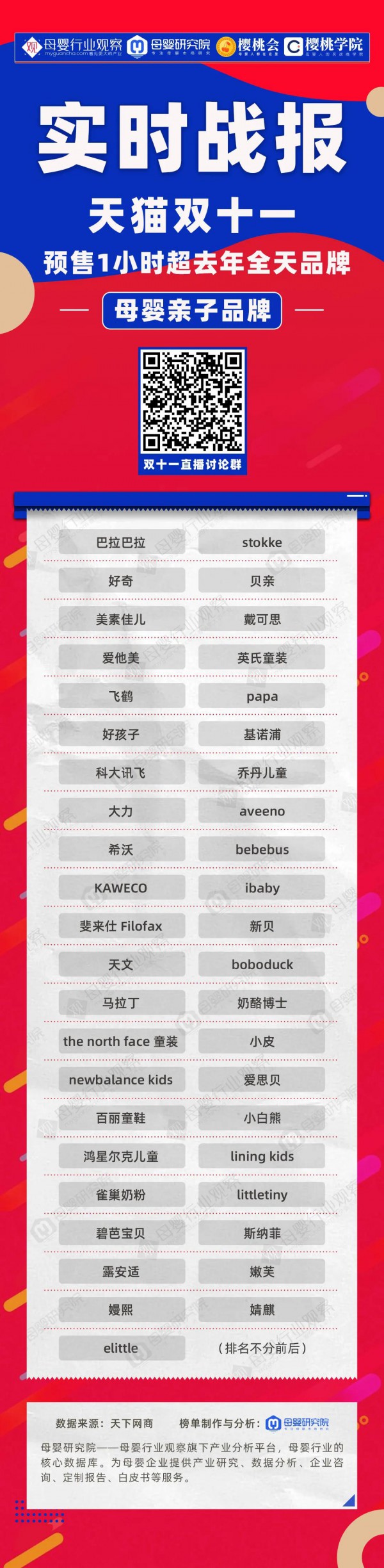 双十一开局，这些母婴品牌交出了不错的战绩