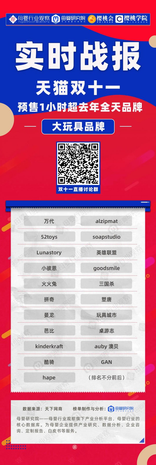 双十一开局，这些母婴品牌交出了不错的战绩