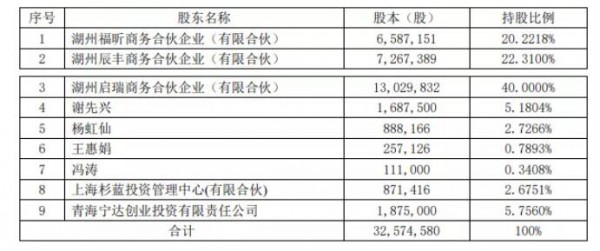 光明乳业发布公告，拟收购这家乳企60%的股权！