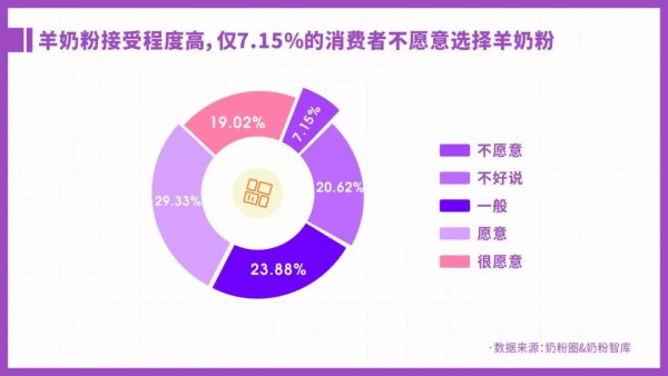 拒绝同质化，卡洛塔妮以“优质奶源+科学配方”突出重围